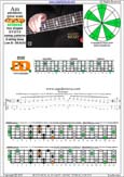 AGEDB octaves A pentatonic minor scale : 4Em2:5Dm2 box shape (31313 sweep pattern) pdf